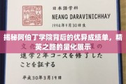 阿伯丁学院，探秘卓越背后的学术秘籍